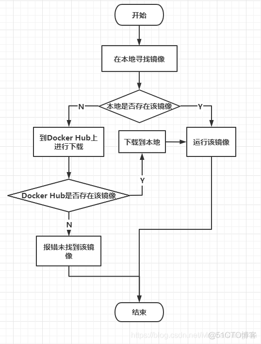 Docker基础篇_centos_04