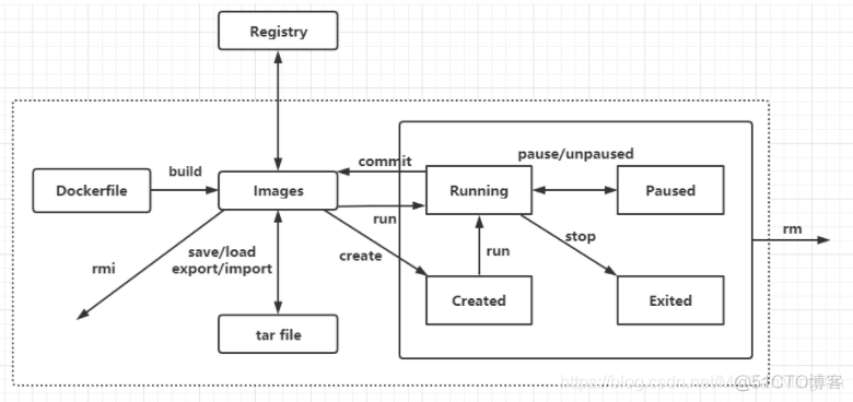 Docker基础篇_v9_08