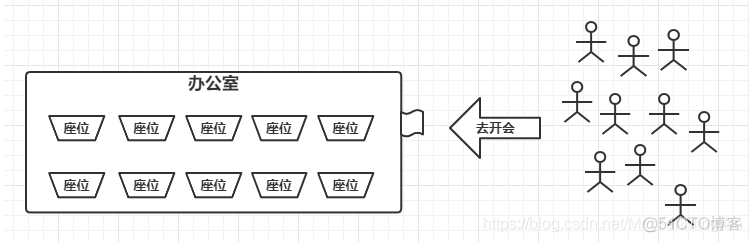 CountDownLatch和CyclicBarrier你使用过吗?_java