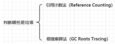 JVM GC和常见垃圾回收算法_java_02