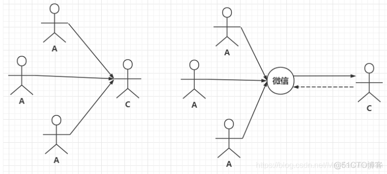 代理模式与动态代理_java_03