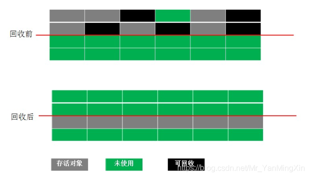 JVM GC和常见垃圾回收算法_老年代_06