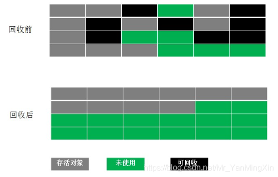 JVM GC和常见垃圾回收算法_引用计数_07