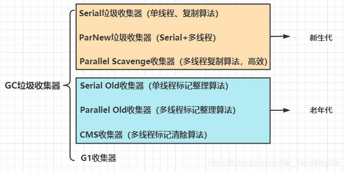 JVM GC和常见垃圾回收算法_引用计数_09