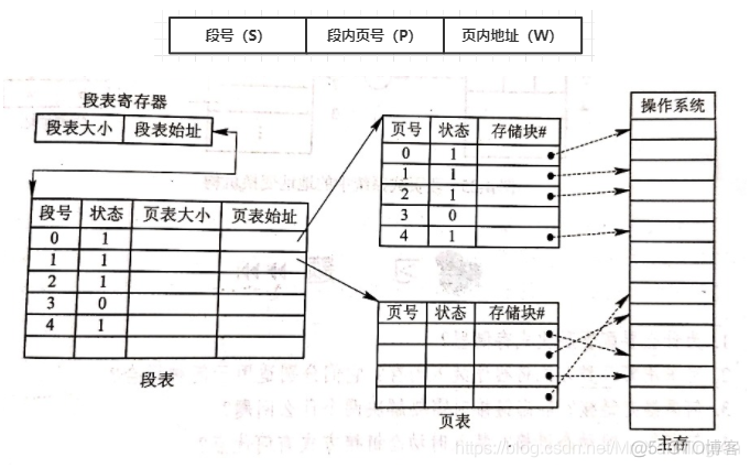 《计算机操作系统》重点知识笔记整理（一）_操作系统_15