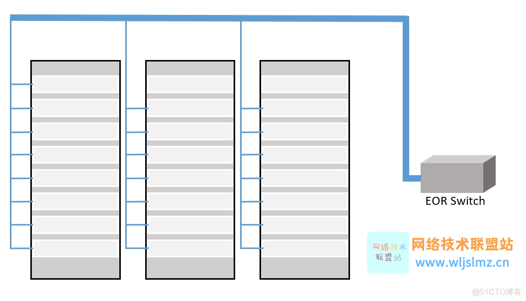 深度好文：接入交换机三种架构TOR、EOR 和 MOR：有什么区别？_网络