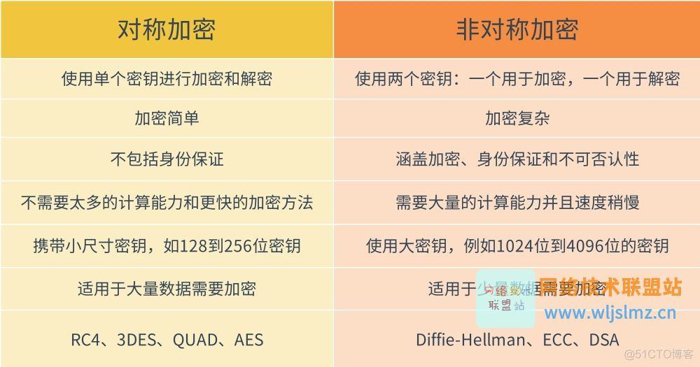 什么是加密？有哪些加密类型和加密算法？_加密算法_07