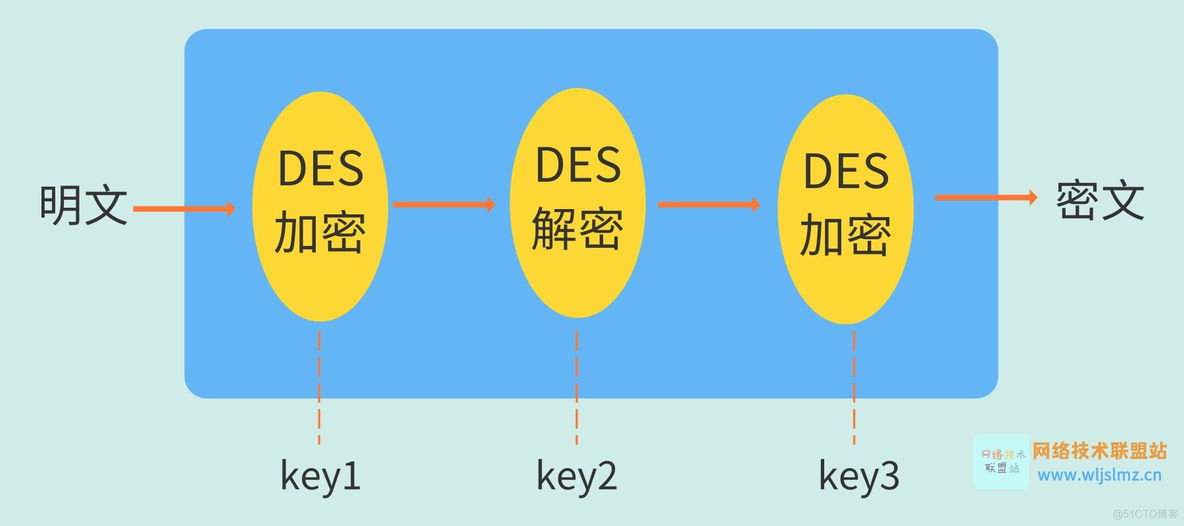 什么是加密？有哪些加密类型和加密算法？_DES_08