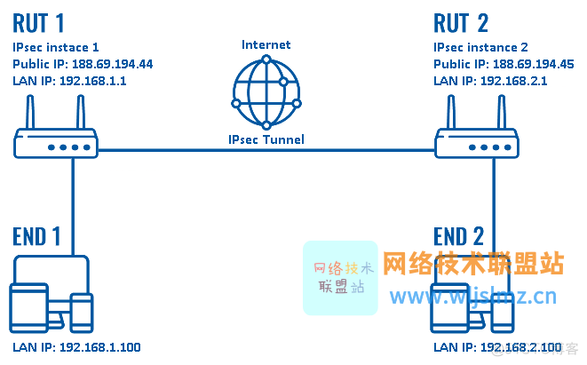 什么是加密？有哪些加密类型和加密算法？_DES_11