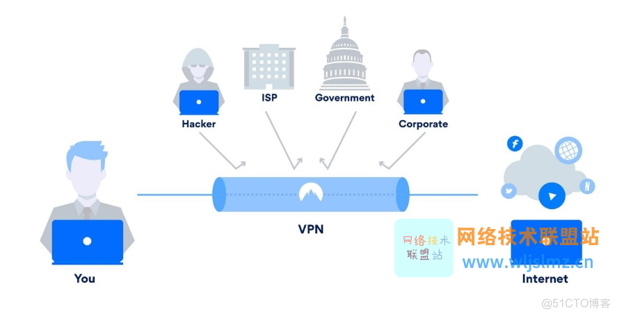 什么是加密？有哪些加密类型和加密算法？_加密_12