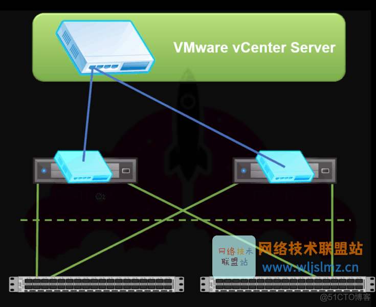 一文带你了解VMware vSphere 网络、vSwitch、端口组_网络_02