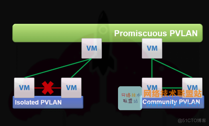一文带你了解VMware vSphere 网络、vSwitch、端口组_用例_06