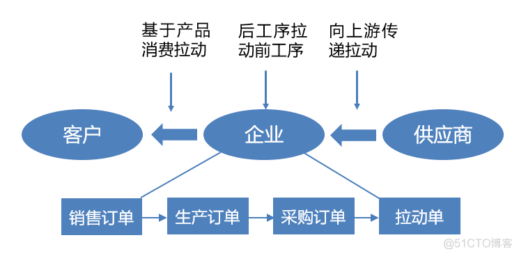 那么详细的智能工厂解决方案，爱了爱了！_智能工厂_05