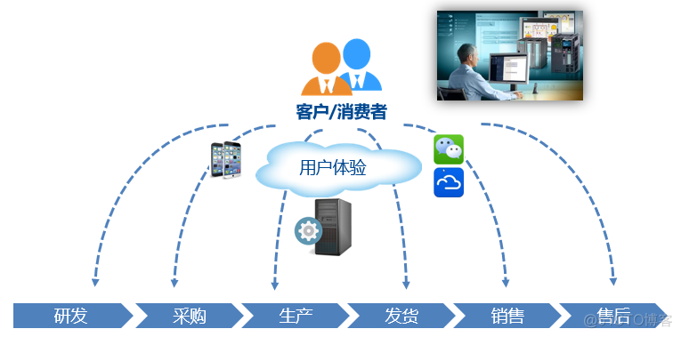 那么详细的智能工厂解决方案，爱了爱了！_看板_09