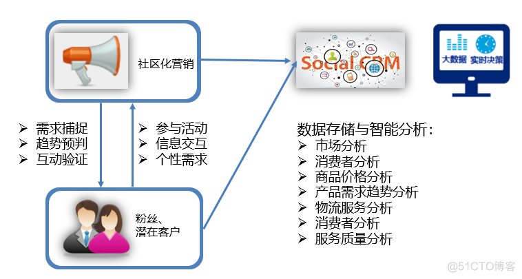 那么详细的智能工厂解决方案，爱了爱了！_网络工程_10