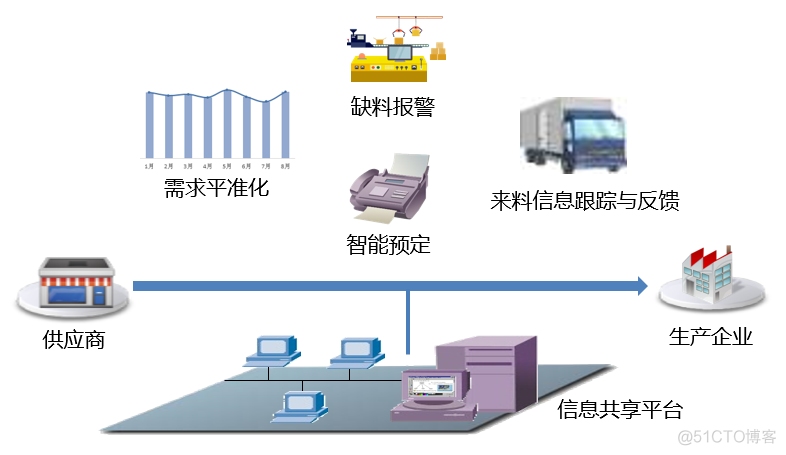 那么详细的智能工厂解决方案，爱了爱了！_网络工程_17