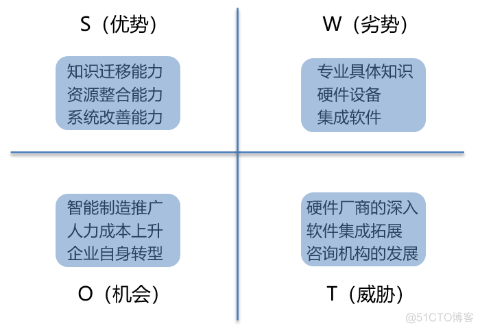 那么详细的智能工厂解决方案，爱了爱了！_网络工程_19