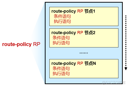 路由策略——Route-policy_网络互联_02