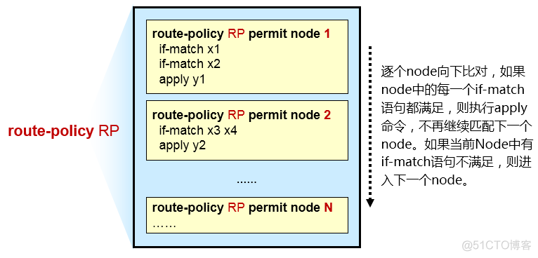 路由策略——Route-policy_网络协议_03