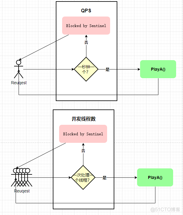 Sentinel介绍与使用 收藏起来_限流_14