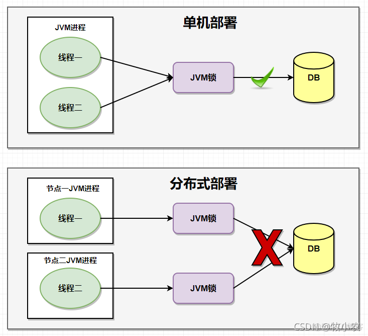 ZK（ZooKeeper）分布式锁实现_zookeeper