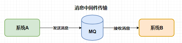 ActiveMQ详细入门教程系列（一）_消息中间件_02