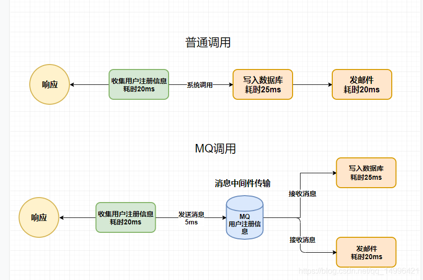 ActiveMQ详细入门教程系列（一）_队列_03