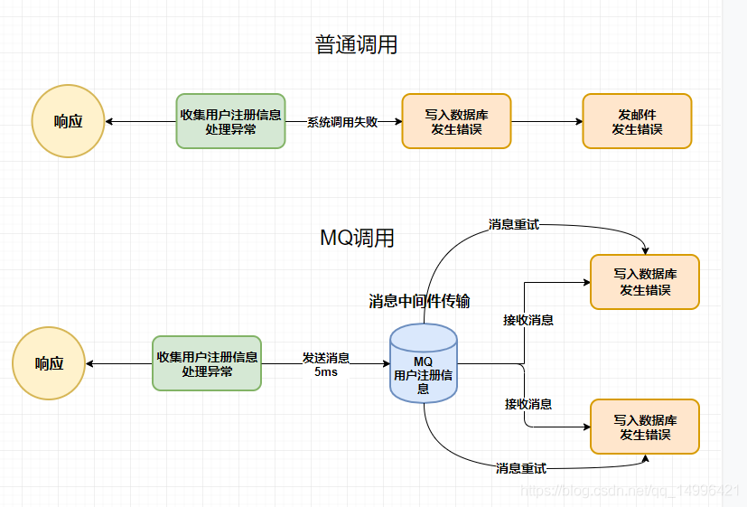 ActiveMQ详细入门教程系列（一）_activemq_04