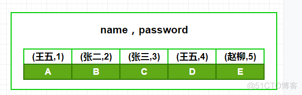 面试三轮我倒在了一道sql题上——sql性能优化_面试_02