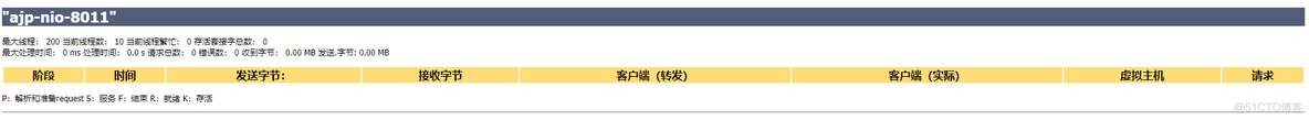 JVM性能优化（四）提高网站访问性能之Tomcat优化_性能优化_04