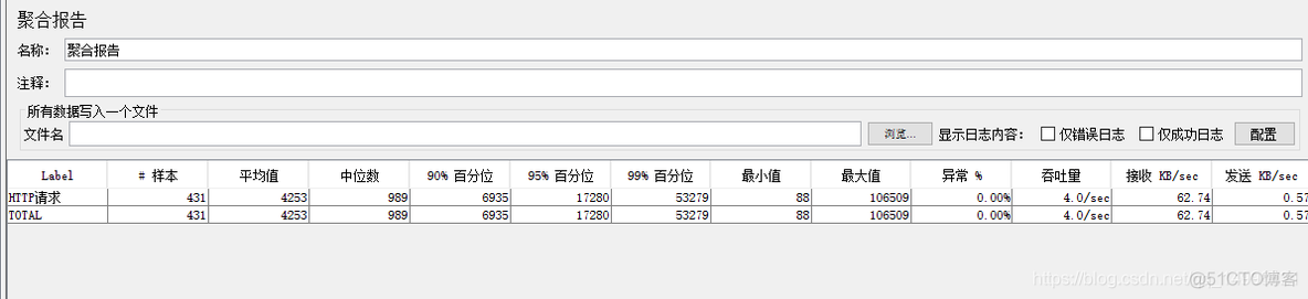 JVM性能优化（四）提高网站访问性能之Tomcat优化_java_21