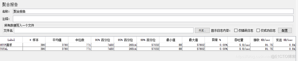 JVM性能优化（四）提高网站访问性能之Tomcat优化_java_22