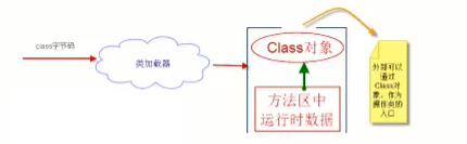 深入JVM类加载器_java