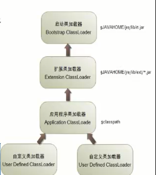 深入JVM类加载器_类加载器_02