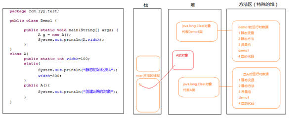 JVM运行和类加载全过程_class_03