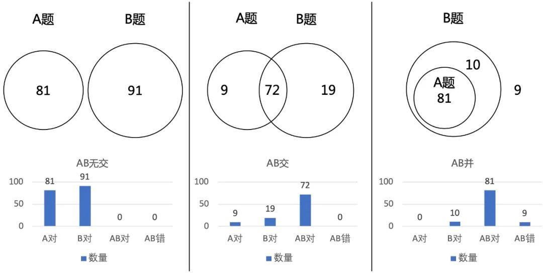 原来算法还能这样用图画出来？_xhtml_09