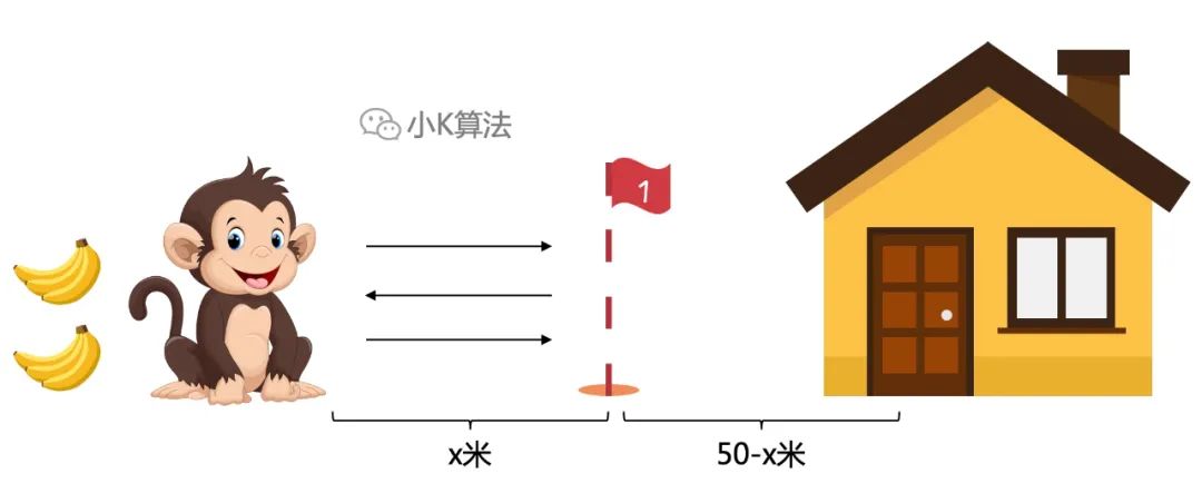 原来算法还能这样用图画出来？_twitter_15