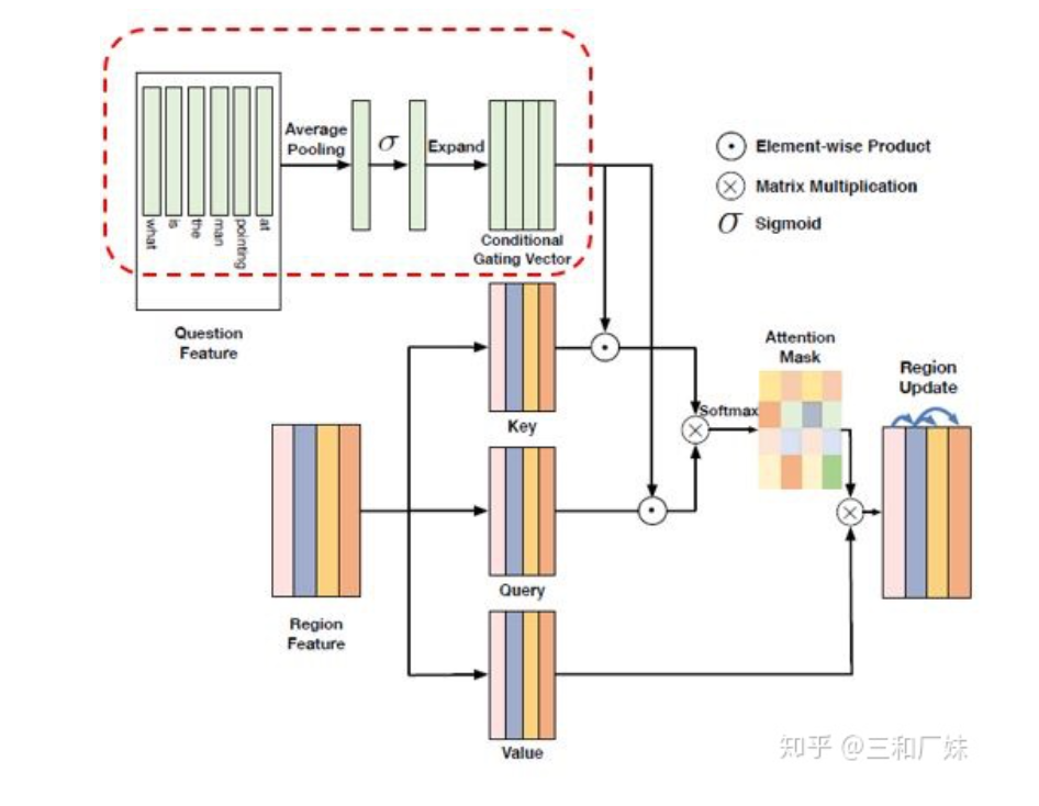 多模态中NLP与CV融合的一些方式_编程语言_09