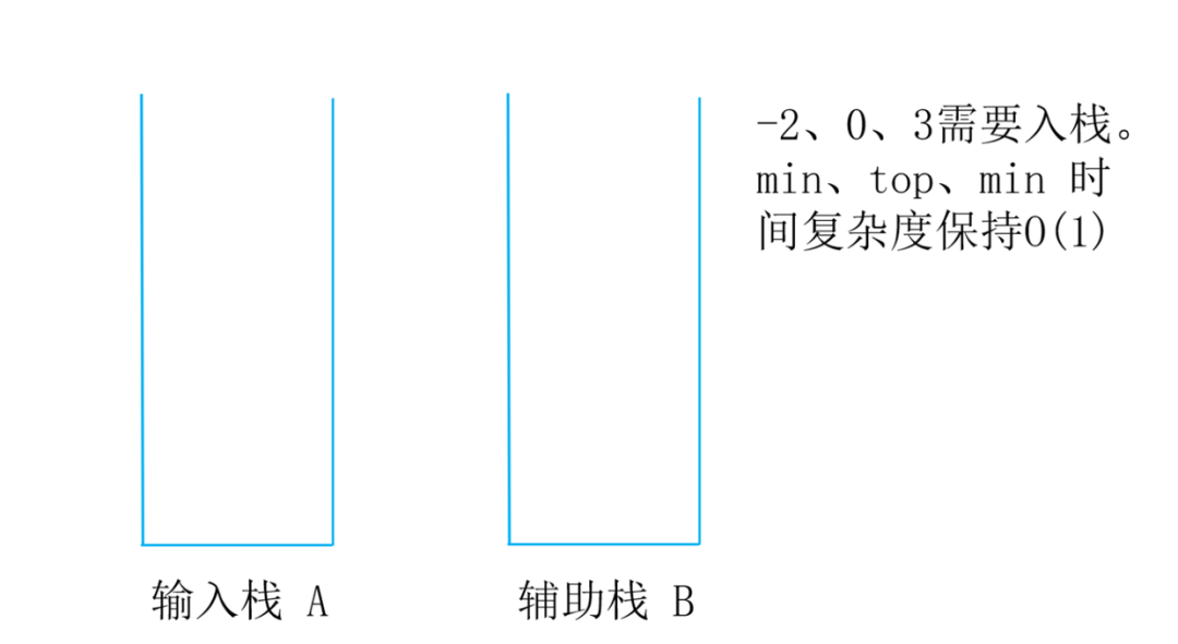 头条面试题，4种解法，60+图清晰讲解，面试官让我优化，小夕一通优化最终击败100%用户_leetcode_02