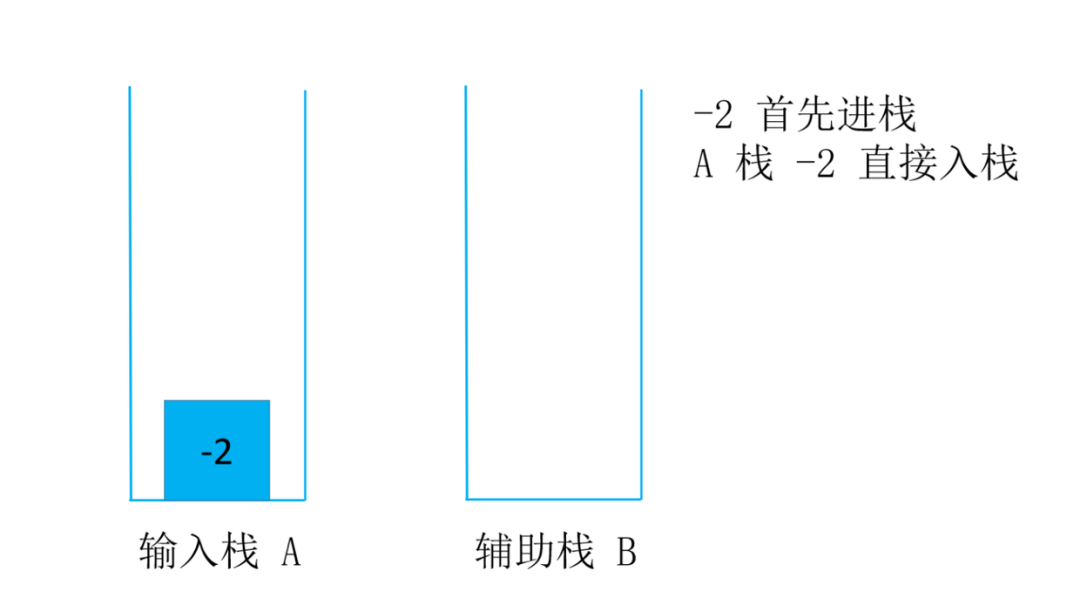 头条面试题，4种解法，60+图清晰讲解，面试官让我优化，小夕一通优化最终击败100%用户_leetcode_03