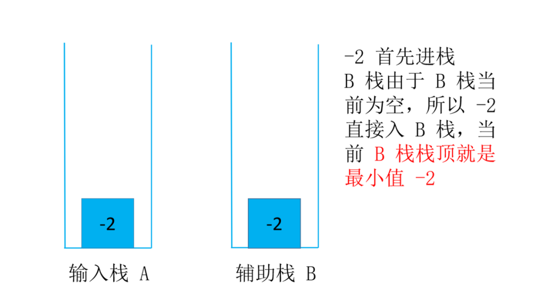 头条面试题，4种解法，60+图清晰讲解，面试官让我优化，小夕一通优化最终击败100%用户_leetcode_04