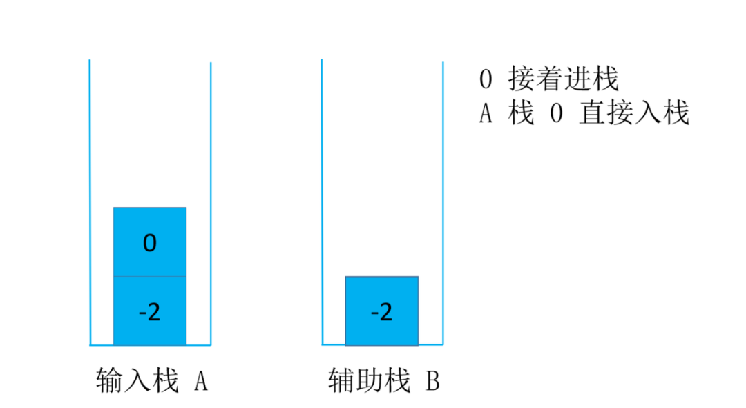 头条面试题，4种解法，60+图清晰讲解，面试官让我优化，小夕一通优化最终击败100%用户_stack_05