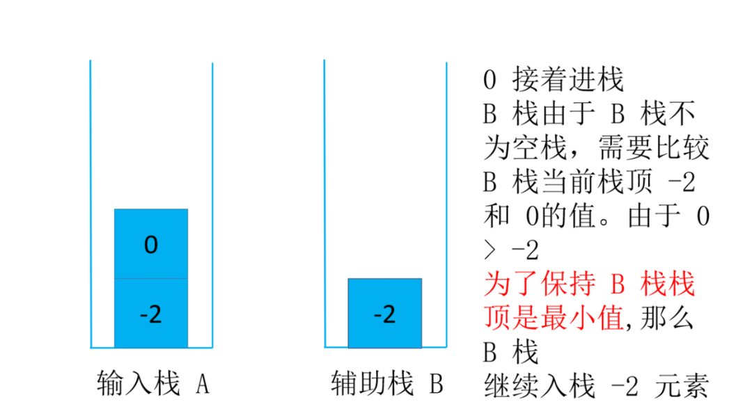 头条面试题，4种解法，60+图清晰讲解，面试官让我优化，小夕一通优化最终击败100%用户_算法_06