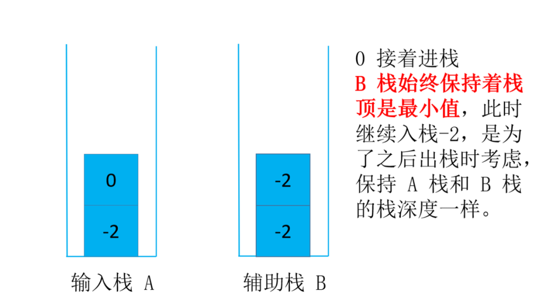 头条面试题，4种解法，60+图清晰讲解，面试官让我优化，小夕一通优化最终击败100%用户_数据结构_07