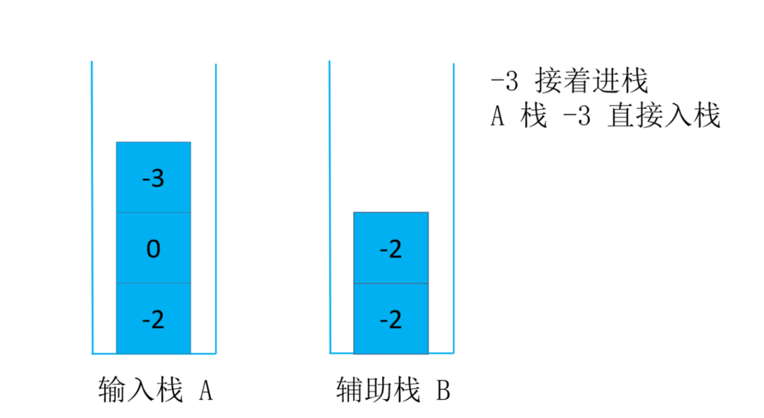 头条面试题，4种解法，60+图清晰讲解，面试官让我优化，小夕一通优化最终击败100%用户_算法_08