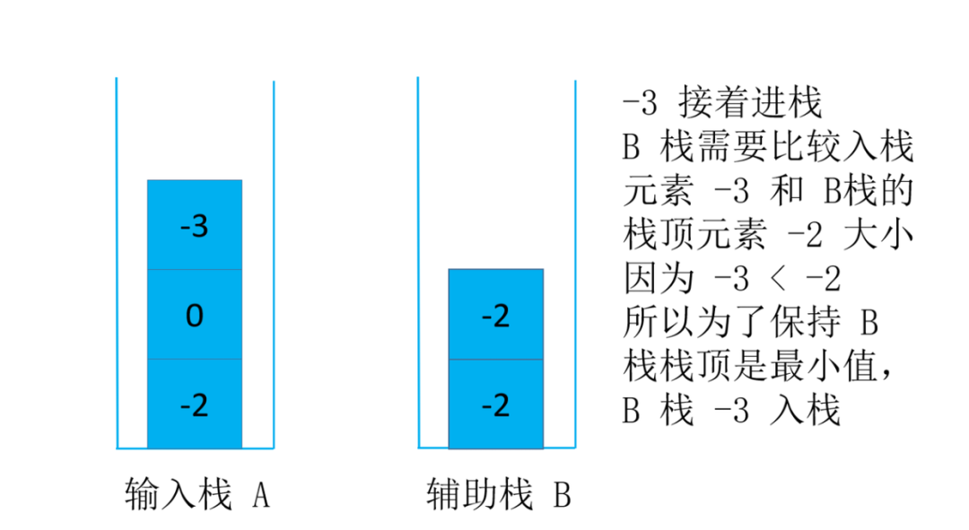 头条面试题，4种解法，60+图清晰讲解，面试官让我优化，小夕一通优化最终击败100%用户_数据结构_09