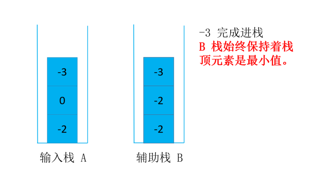 头条面试题，4种解法，60+图清晰讲解，面试官让我优化，小夕一通优化最终击败100%用户_数据结构_10