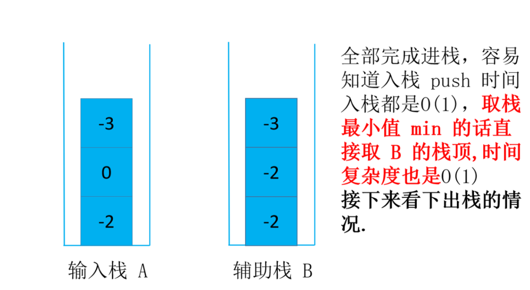 头条面试题，4种解法，60+图清晰讲解，面试官让我优化，小夕一通优化最终击败100%用户_算法_11