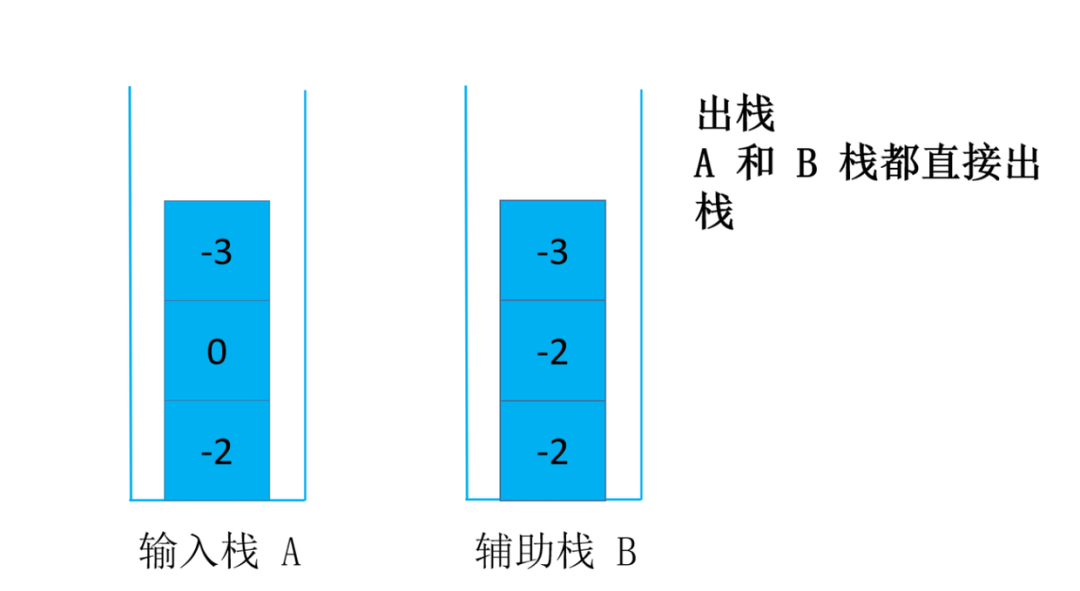 头条面试题，4种解法，60+图清晰讲解，面试官让我优化，小夕一通优化最终击败100%用户_数据结构_12