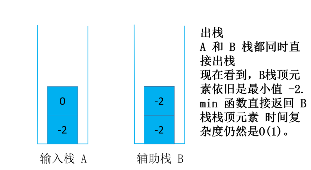 头条面试题，4种解法，60+图清晰讲解，面试官让我优化，小夕一通优化最终击败100%用户_数据结构_13